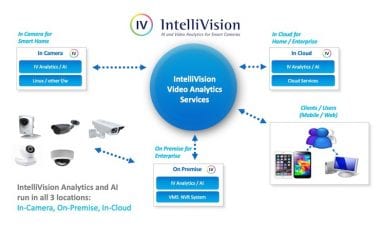 IntelliVision Patent Enables Video Analytics Services