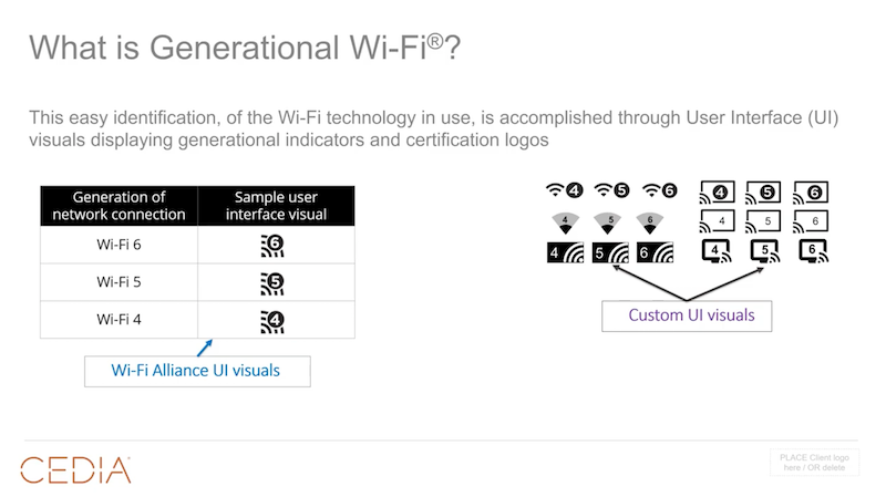 Wi-Fi 6 is the Subject of Latest CEDIA White Paper