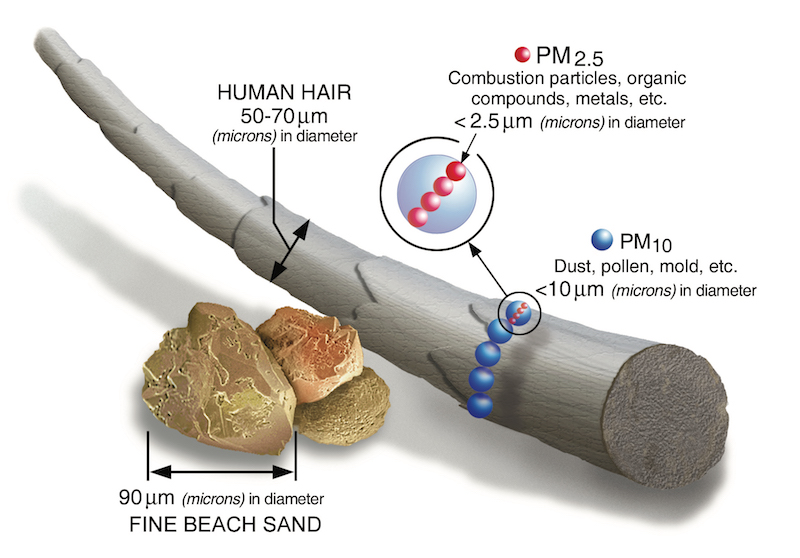 Pollution Particulate