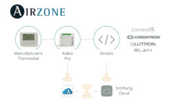 Airzone Inverter HVAC Controllers Now Compatible with Whole-Home Automation Platforms