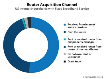 Parks Routers Chart