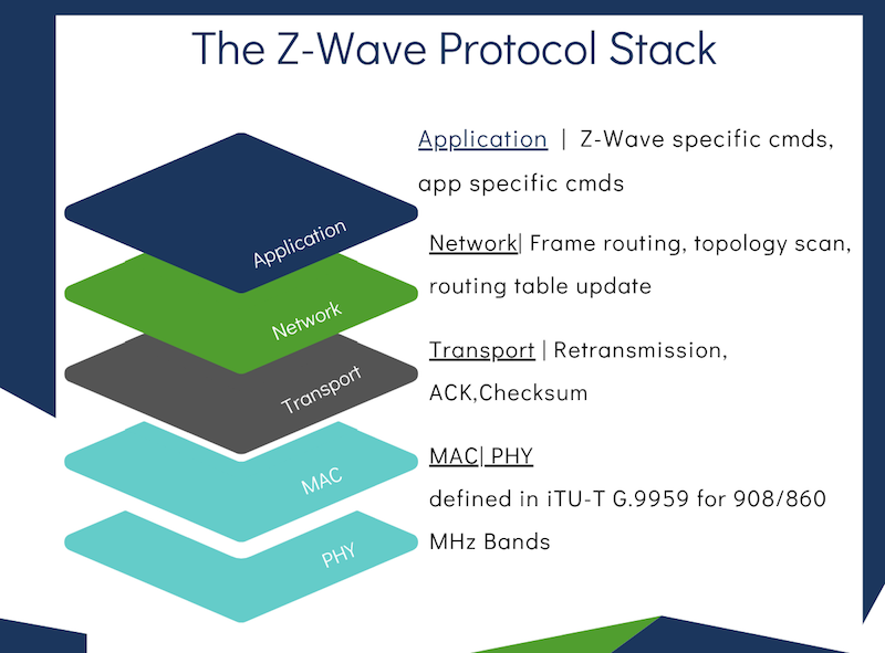 Z-Wave Source Code